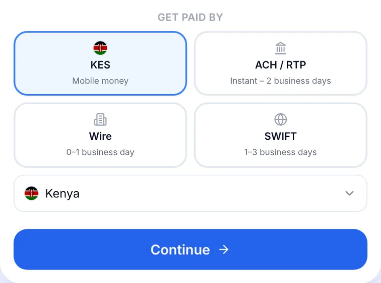 Anytime Capital product view: choosing how to be paid, with Kenyan shillings marked Mobile money beside ACH / RTP, wire and SWIFT