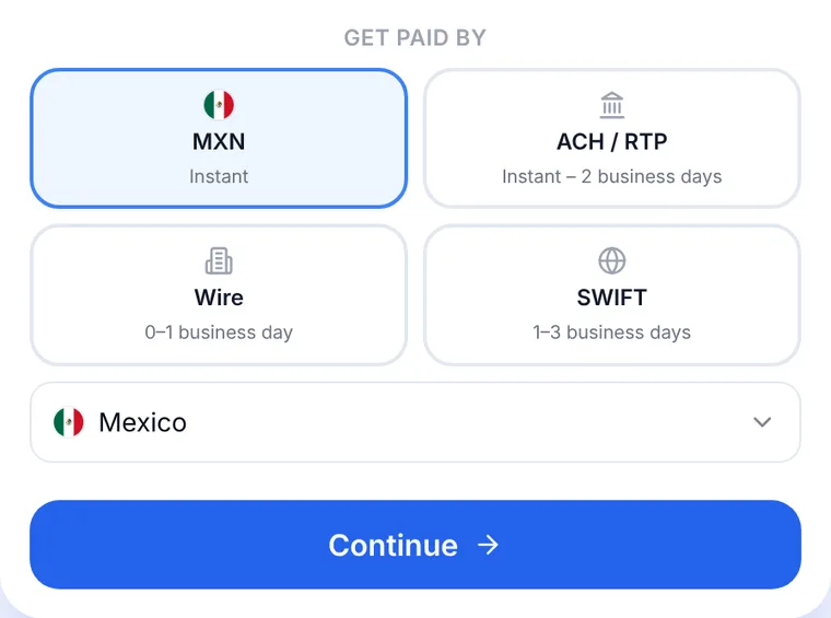 Anytime Capital product view: choosing how to be paid, with MXN to Mexico marked Instant beside ACH / RTP, wire and SWIFT