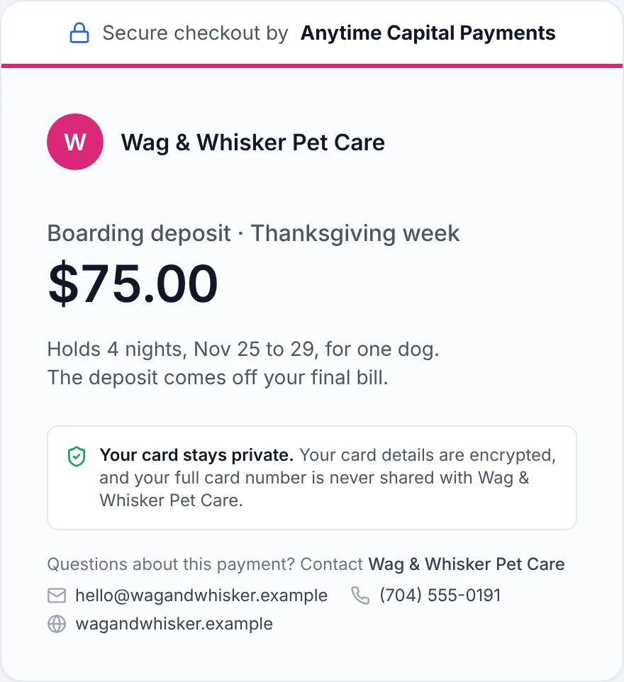 Anytime Capital checkout for a $75 boarding deposit at Wag & Whisker Pet Care, holding four nights over Thanksgiving week