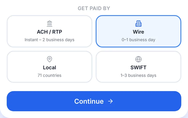 Anytime Capital product view: choosing how to get paid, with Wire selected and its typical timing of 0–1 business day beside ACH / RTP, local rails and SWIFT